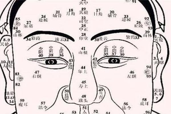 福泽三代的痣相、面部最好的三颗痣图片