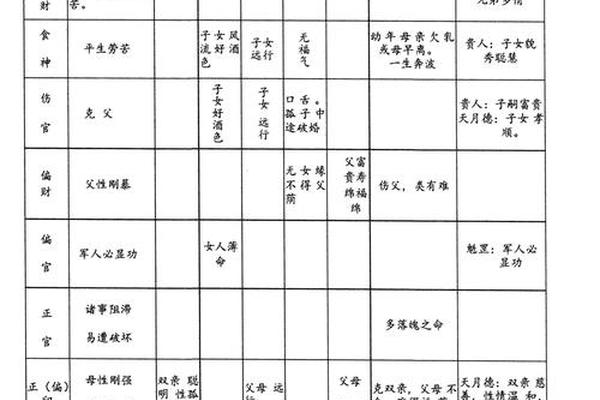 八字换算