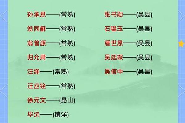状元文化相关知识_状元文化主题