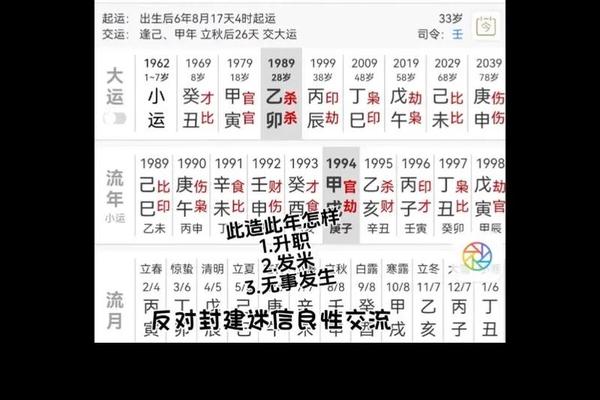 损八字
