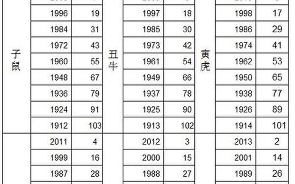 属猪多少岁2020年 属猪多少岁2020年