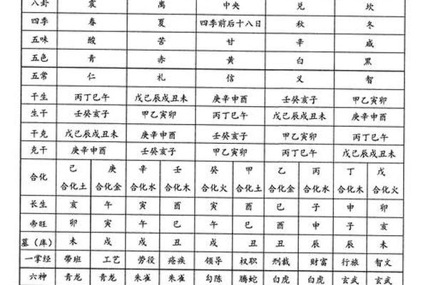 八字测名打分免费