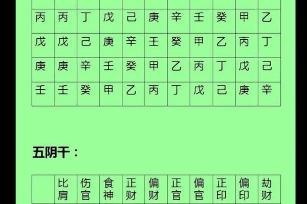 八字  十神