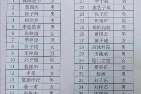 宝宝起名4字