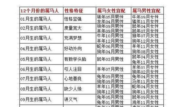 属性马是哪一年 属性马是哪一年