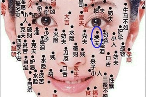 女人泪痣面部相 女生泪痣的位置与命运图