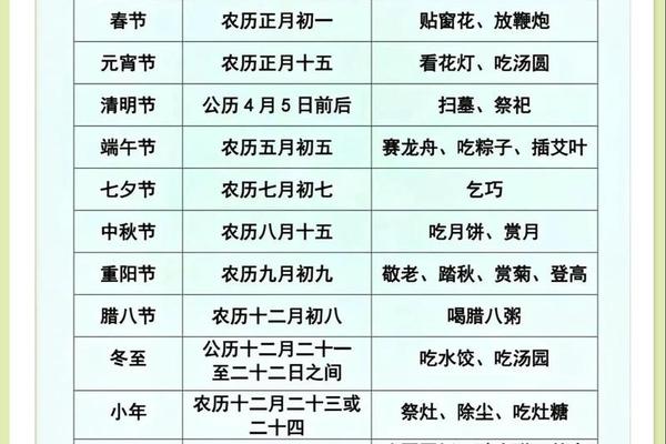 中国传统节日文化内涵及意义_中华传统节日文化