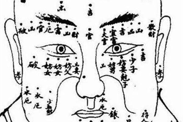 男相眉毛一边有痣好不好 眉毛痣图解