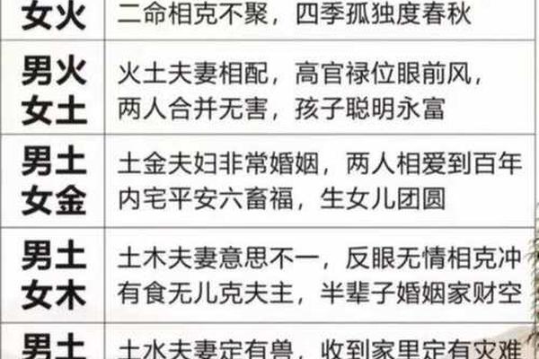 婚姻生辰八字配对