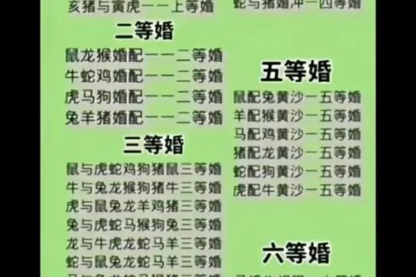 1996年属鼠女最佳婚配属相