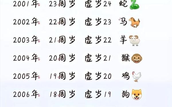 属龙的今年都是几岁 属龙人今年的多大 属龙的今年都是几岁 属龙人今年的多大
