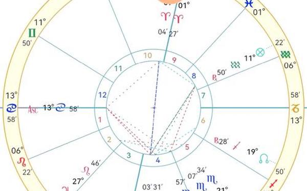 星座命盘怎么看事业和财运-事业看星盘哪个星座 星座命盘怎么看事业和财运-事业看星盘哪个星座