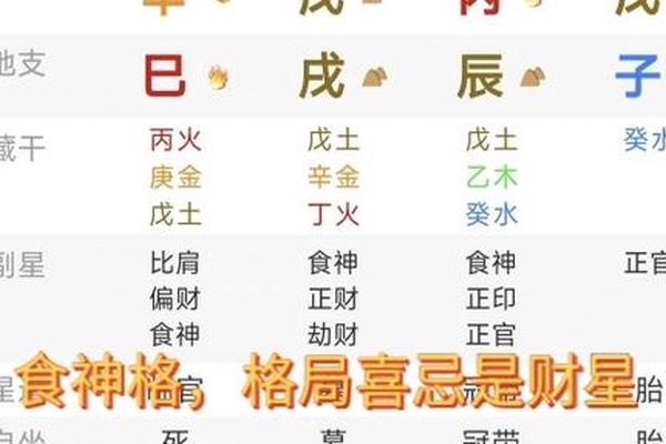 八字食神旺 八字食神旺