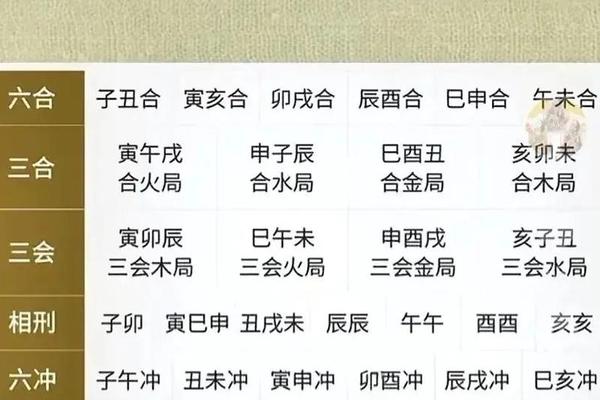 八字地支相害 八字地支相害