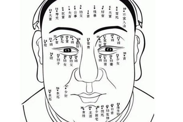 痣相暗示有桃花劫、桃花劫痣能点掉吗
