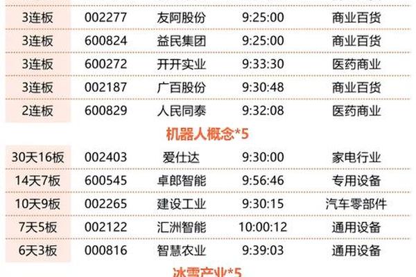 东方文化上市价;东方文化股票代码
