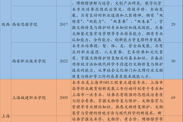 文化遗产专业最好的大学排名、文化遗产专业好就业吗 文化遗产专业最好的大学排名、文化遗产专业好就业吗