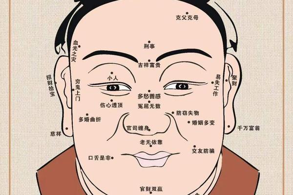 痣相小人是啥意思—面部痣相图解男人