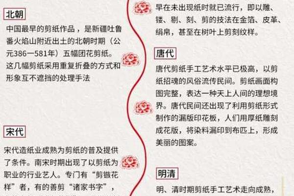 传统民间艺术有哪些 简介;介绍一种民间艺术50字