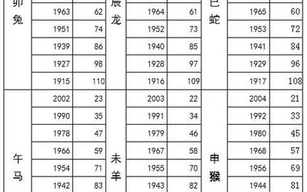属马的都是哪年生的 属马的都是哪年生的