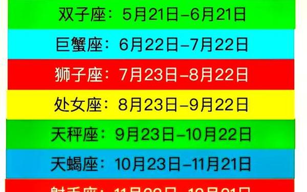 金牛座是几月几日出生-金牛座是农历几月