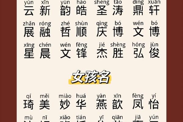 龙年宝宝起名