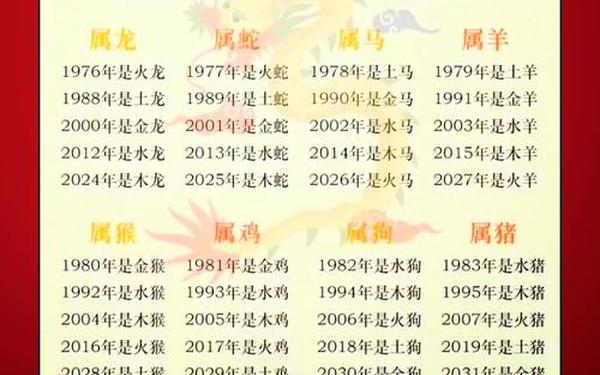 1956年属猴的今年几岁_1956年属羊还是猴 1956年属猴的今年几岁_1956年属羊还是猴