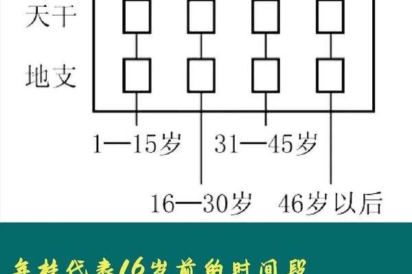 八字时间