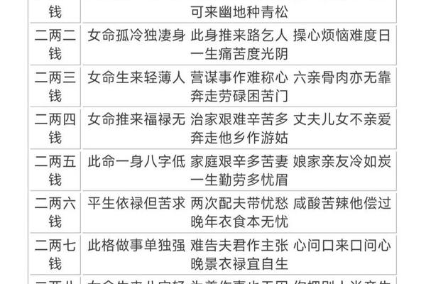 袁天罡八字