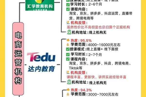 文化内容电商怎么写 学电商要什么文化