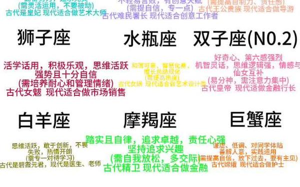 水瓶座适合的职业—水瓶座适合做哪些行业