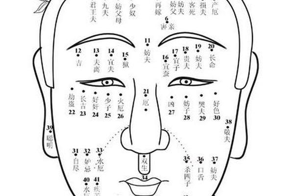 痣相和生辰八字有关系吗、啥叫生辰八字