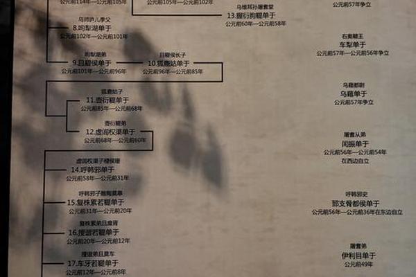 唐朝匈奴人姓名顺序