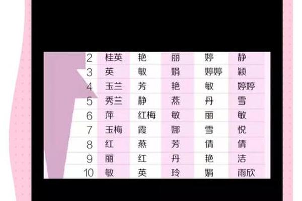姓名中为何不用国字了