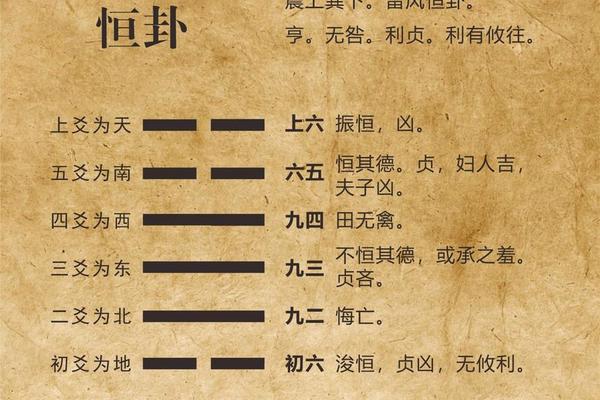 刘恒易经痣相-刘恒易经五行八卦正解 刘恒易经痣相-刘恒易经五行八卦正解