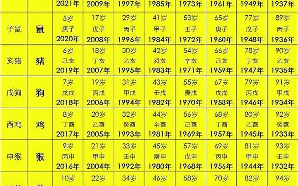 属虎去年多大(98年的虎今年多大了) 属虎去年多大(98年的虎今年多大了)
