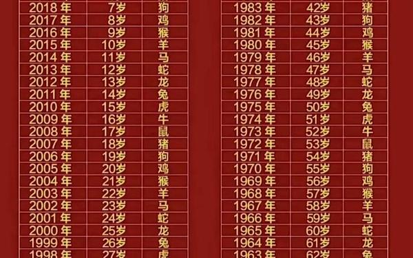 2025年年龄查询表 2025年年龄查询表