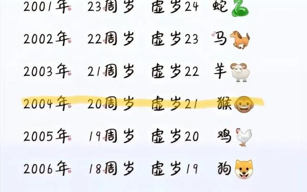 属猴的多大年龄表(属猴2025年几岁) 属猴的多大年龄表(属猴2025年几岁)