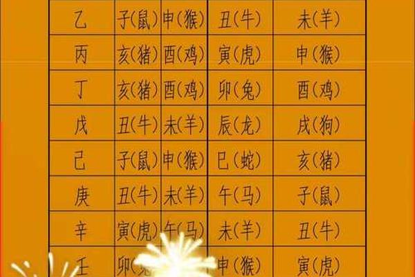 农历生辰八字