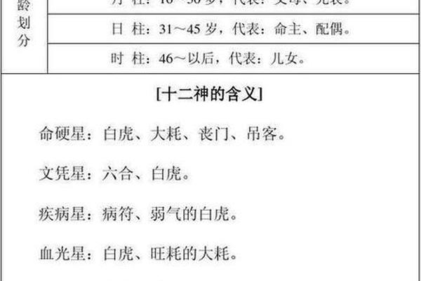 八字算命免费算命大全