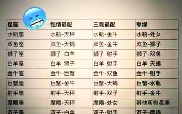 射手座和金牛座配对指数-射手座女和金牛座男配吗