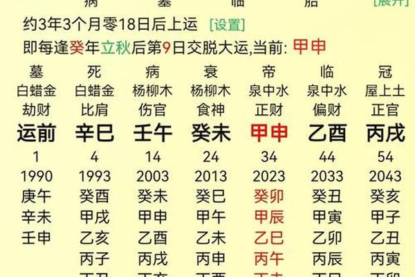 八字是指