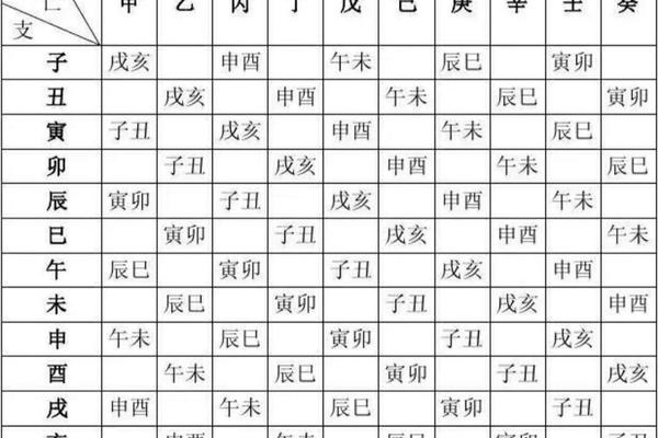 八字空亡查询
