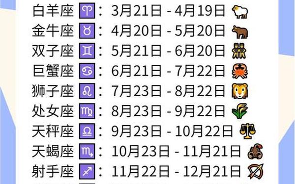 2000年双子座日期(2000年星座日期)