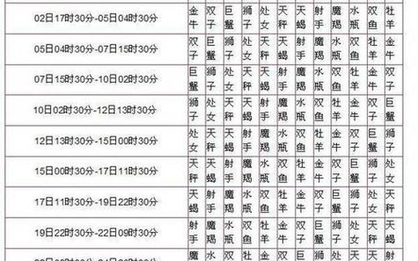 巨蟹座上升星座是什么,十二上升星座查询