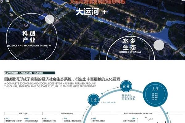 运河文化(运河文化旅游方案设计)
