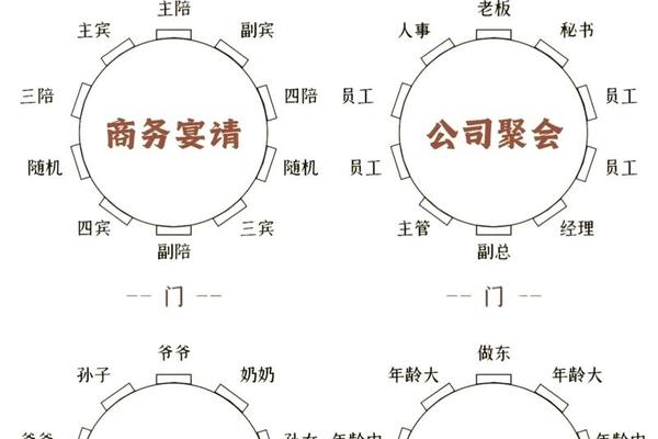 餐厅座位姓名卡