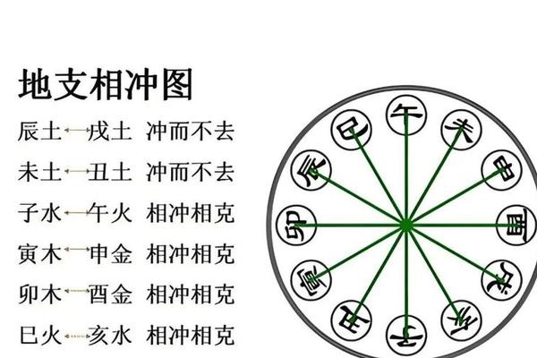 八字辰戌相冲怎样破解 八字辰戌相冲怎样破解