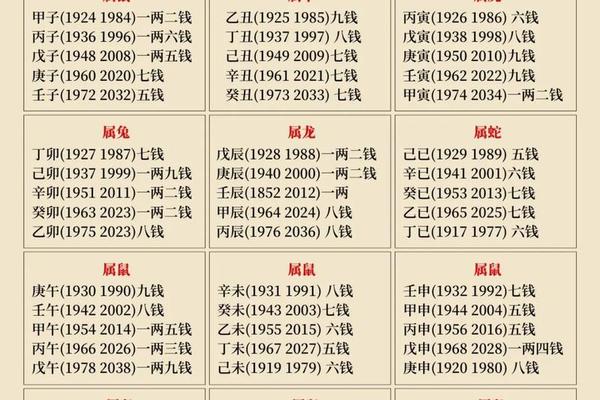 算八字重量