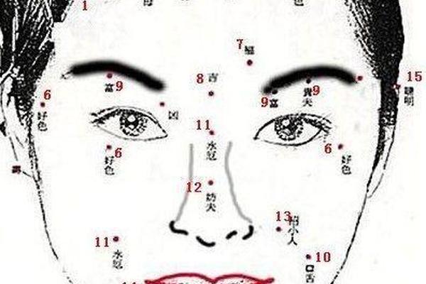 有夫妻相情侣痣又如何、两个人有位置一样的痣